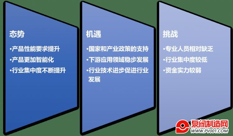 閥門行業發展態勢及面臨的機遇挑戰分析
